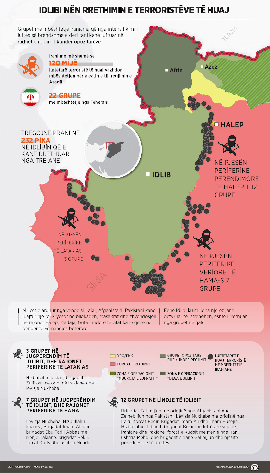 Idlibi nën rrethimin e terroristëve të huaj