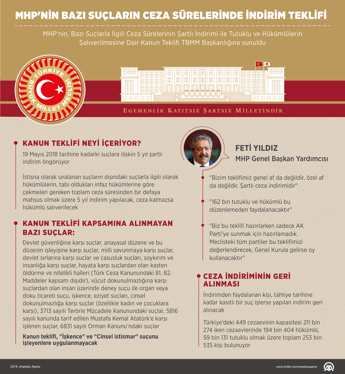 MHP'nin af teklifi TBMM Başkanlığında