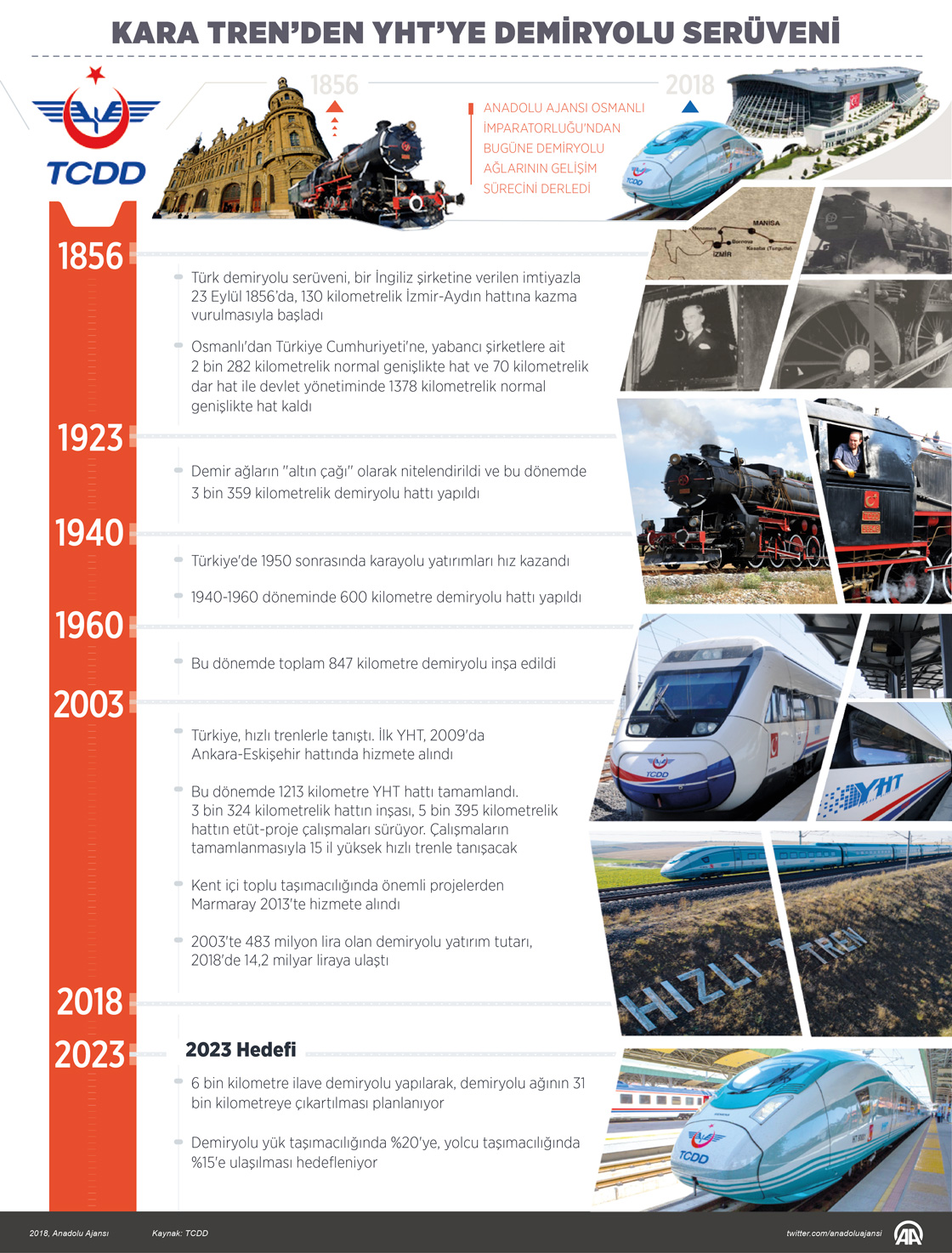 'Kara tren'den YHT'ye demiryolu serüveni