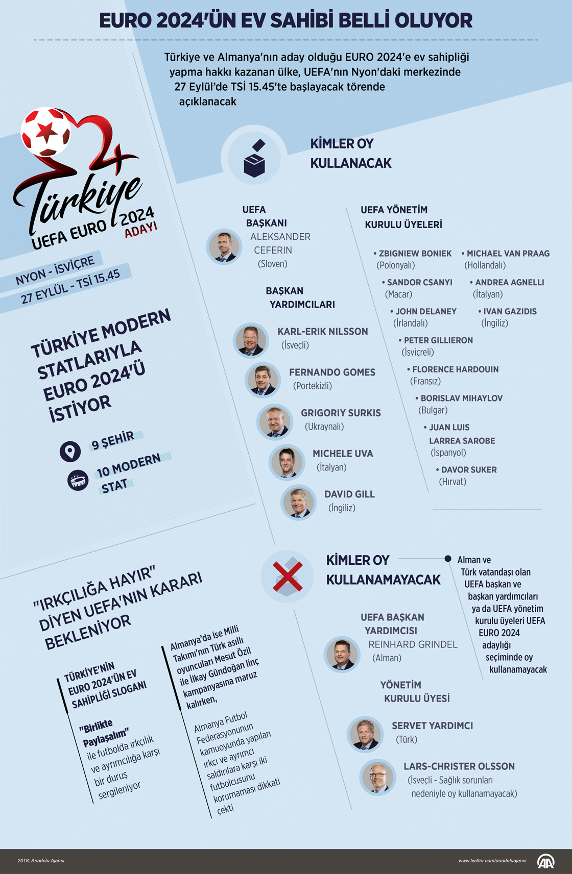  EURO 2024'ün ev sahibi belli oluyor