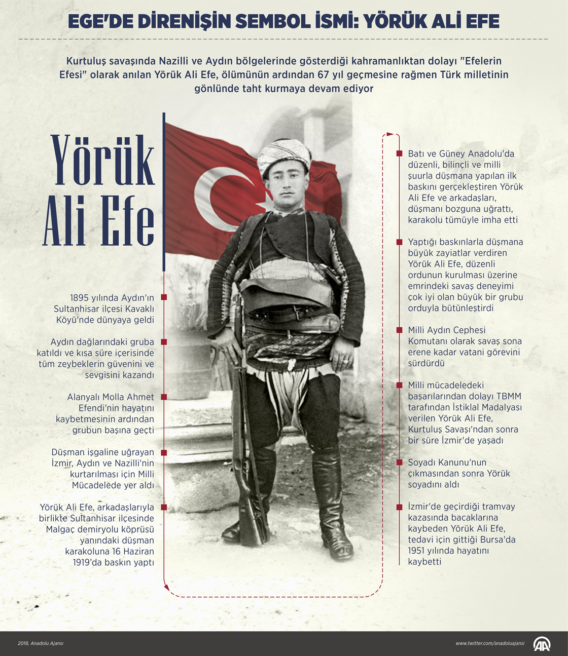 Ege'de direnişin sembol ismi: Yörük Ali Efe