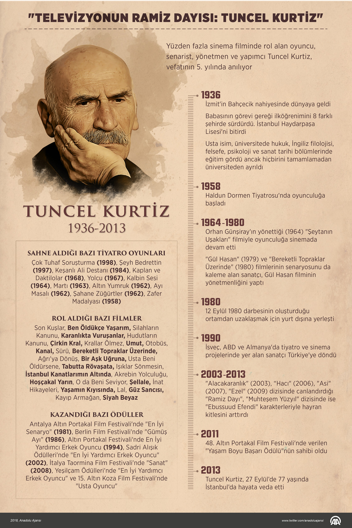 "Televizyonun Ramiz Dayısı: Tuncel Kurtiz"