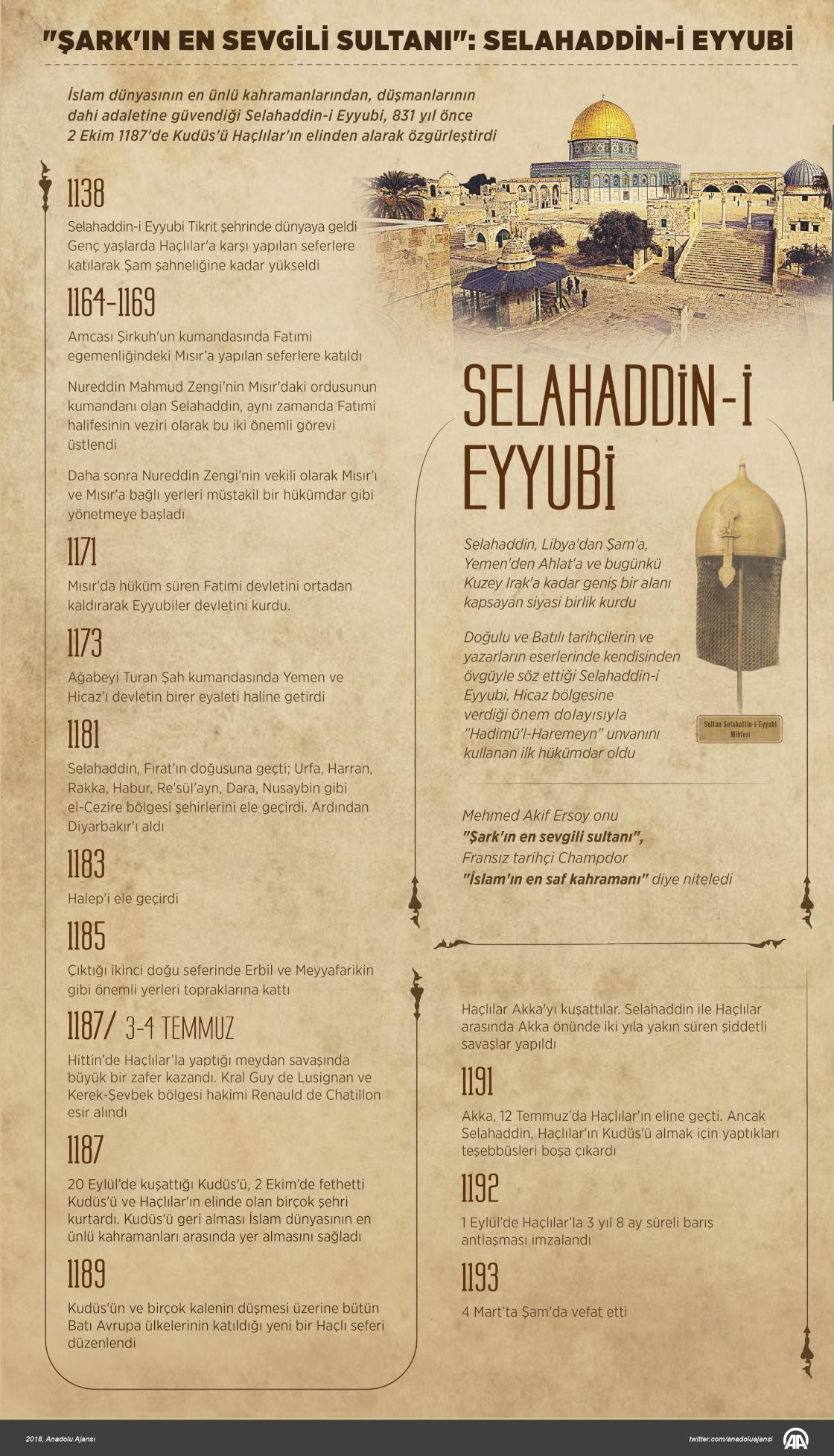 "Şark'ın en sevgili sultanı": Selahaddin-i Eyyubi