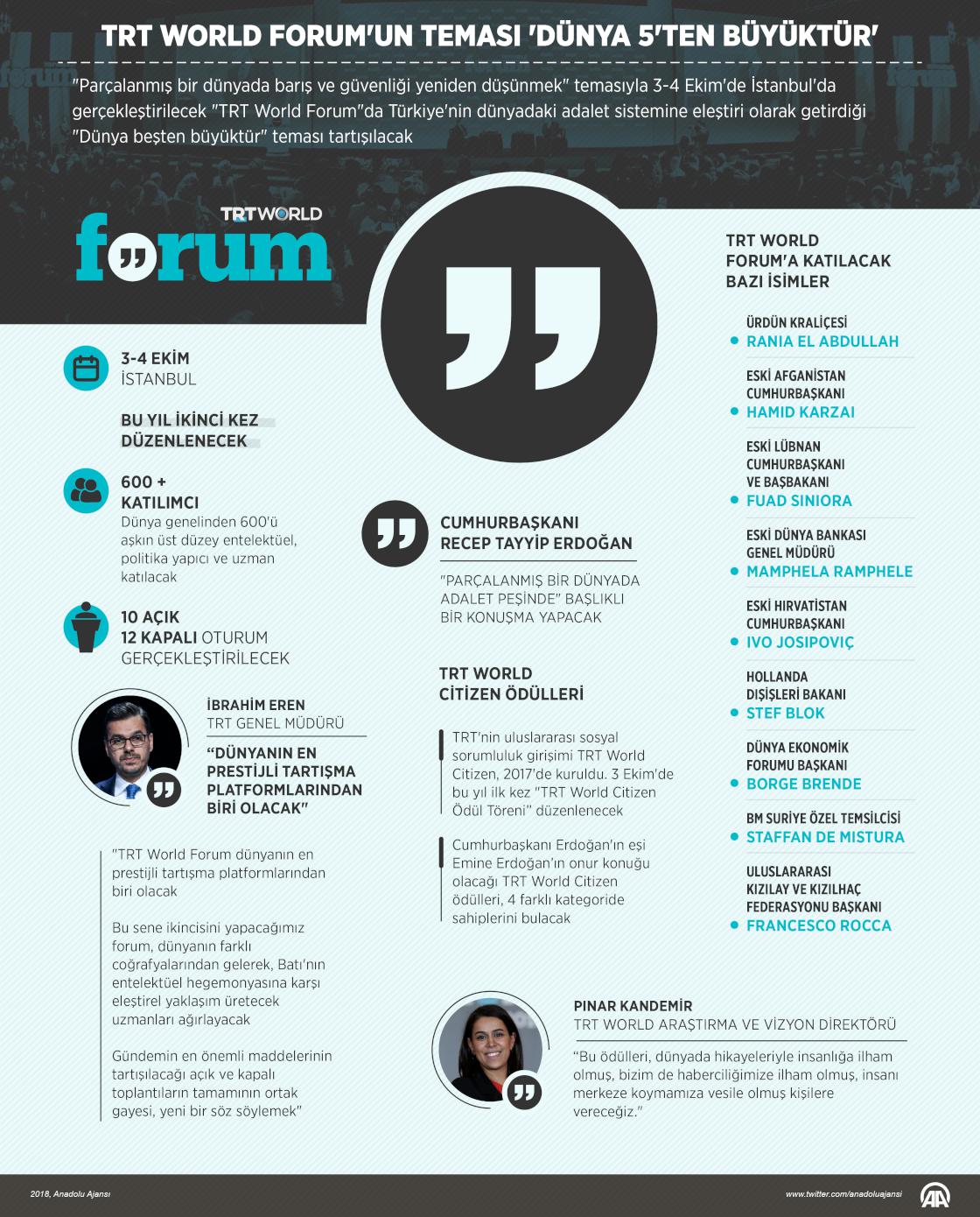 TRT World Forum başladı