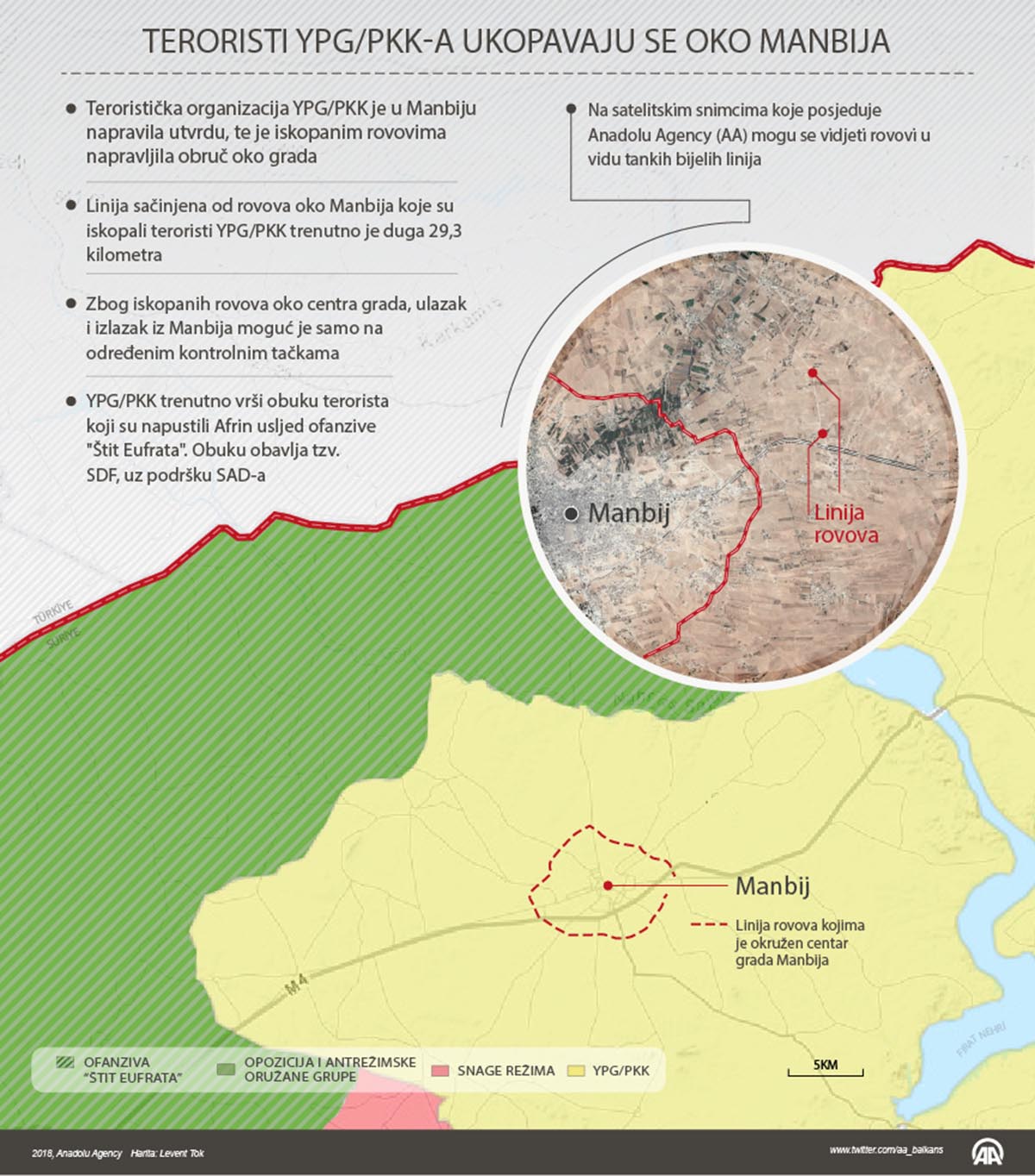 SAD nisu ispoštovale dogovor s Turskom: Teroristi YPG/PKK-a ukopavaju se oko Manbija 