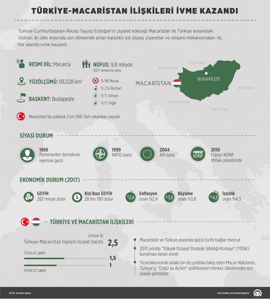 Türkiye-Macaristan ilişkileri ivme kazandı