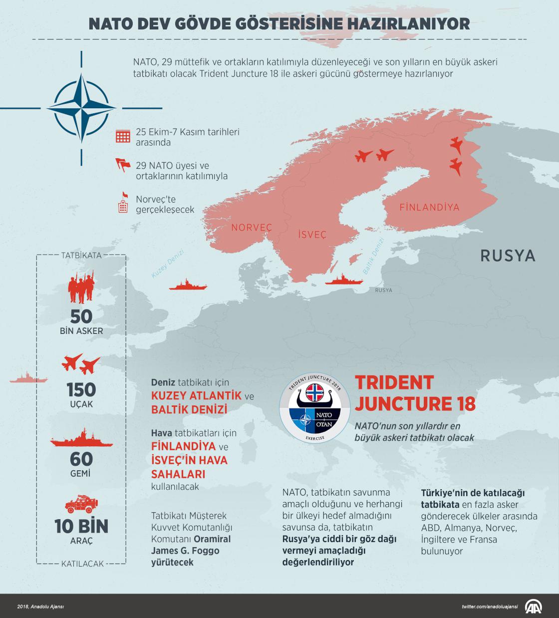NATO dev gövde gösterisine hazırlanıyor