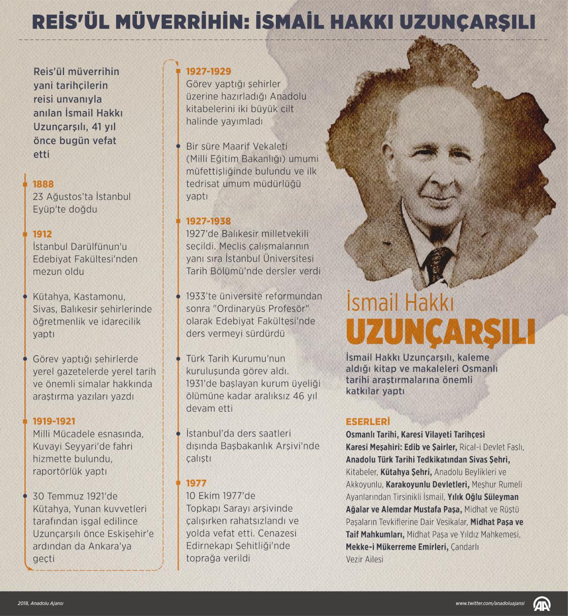 Reis'ül müverrihin: İsmail Hakkı Uzunçarşılı