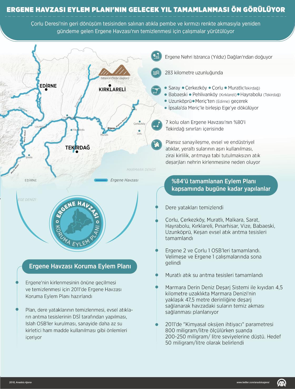  Ergene Nehri temiz suya kavuşacağı günleri bekliyor