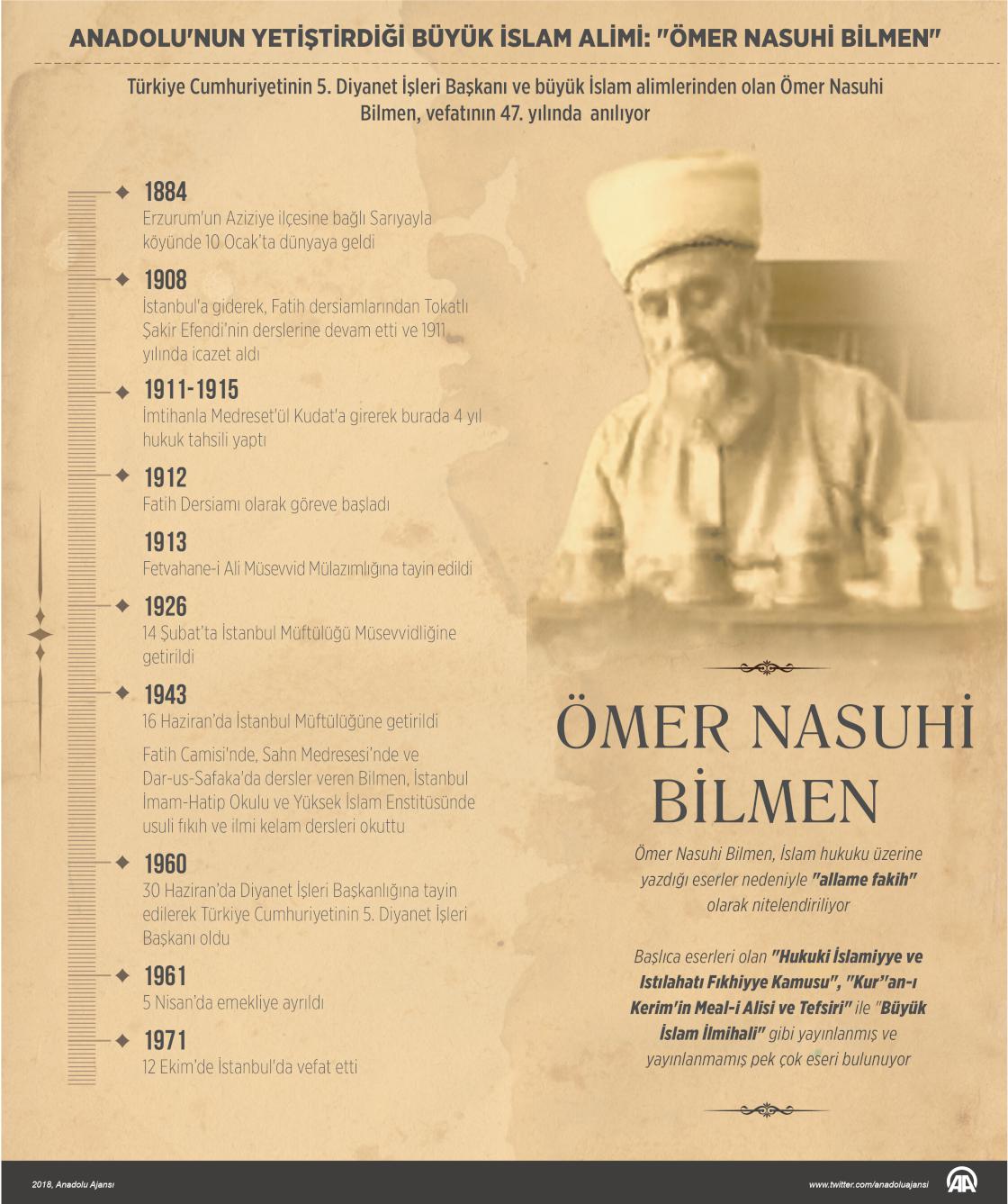 Anadolu'nun yetiştirdiği büyük İslam alimi: "Ömer Nasuhi Bilmen"