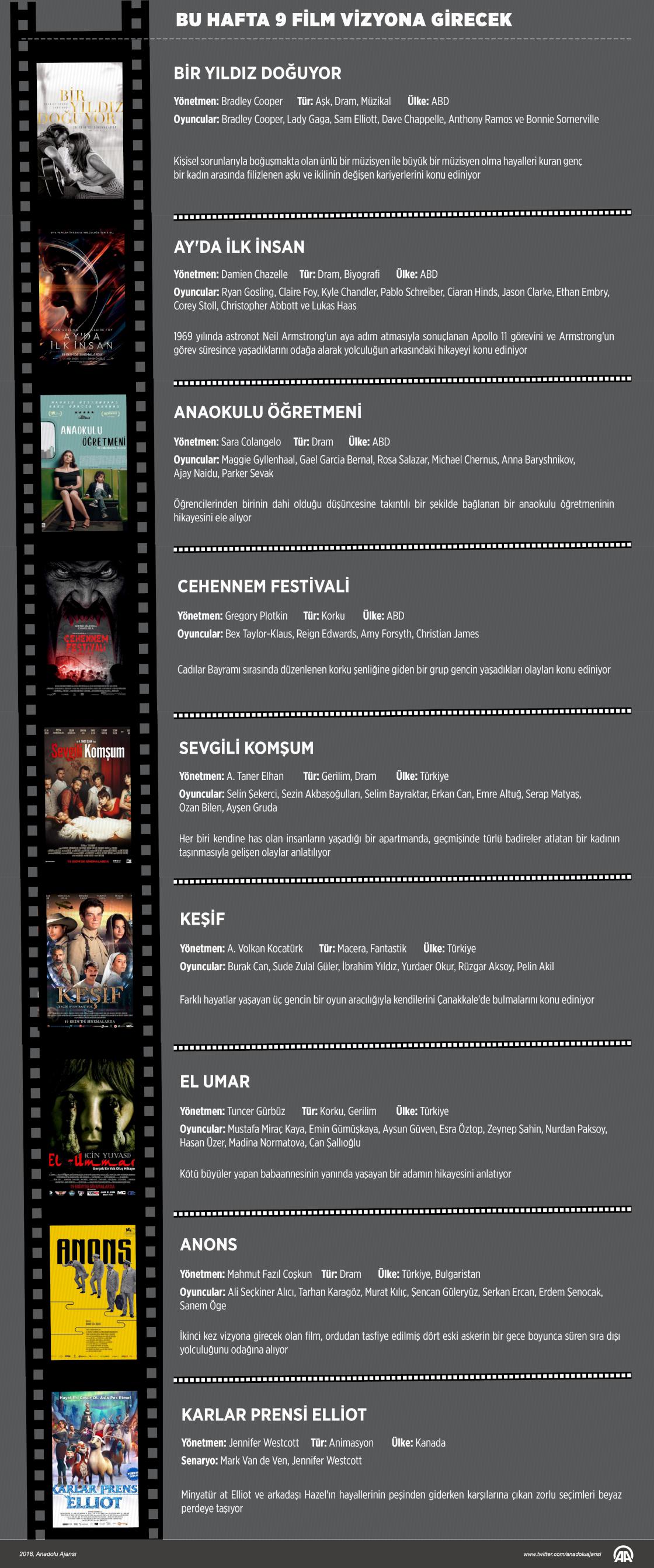 Bu hafta 9 film vizyona girecek