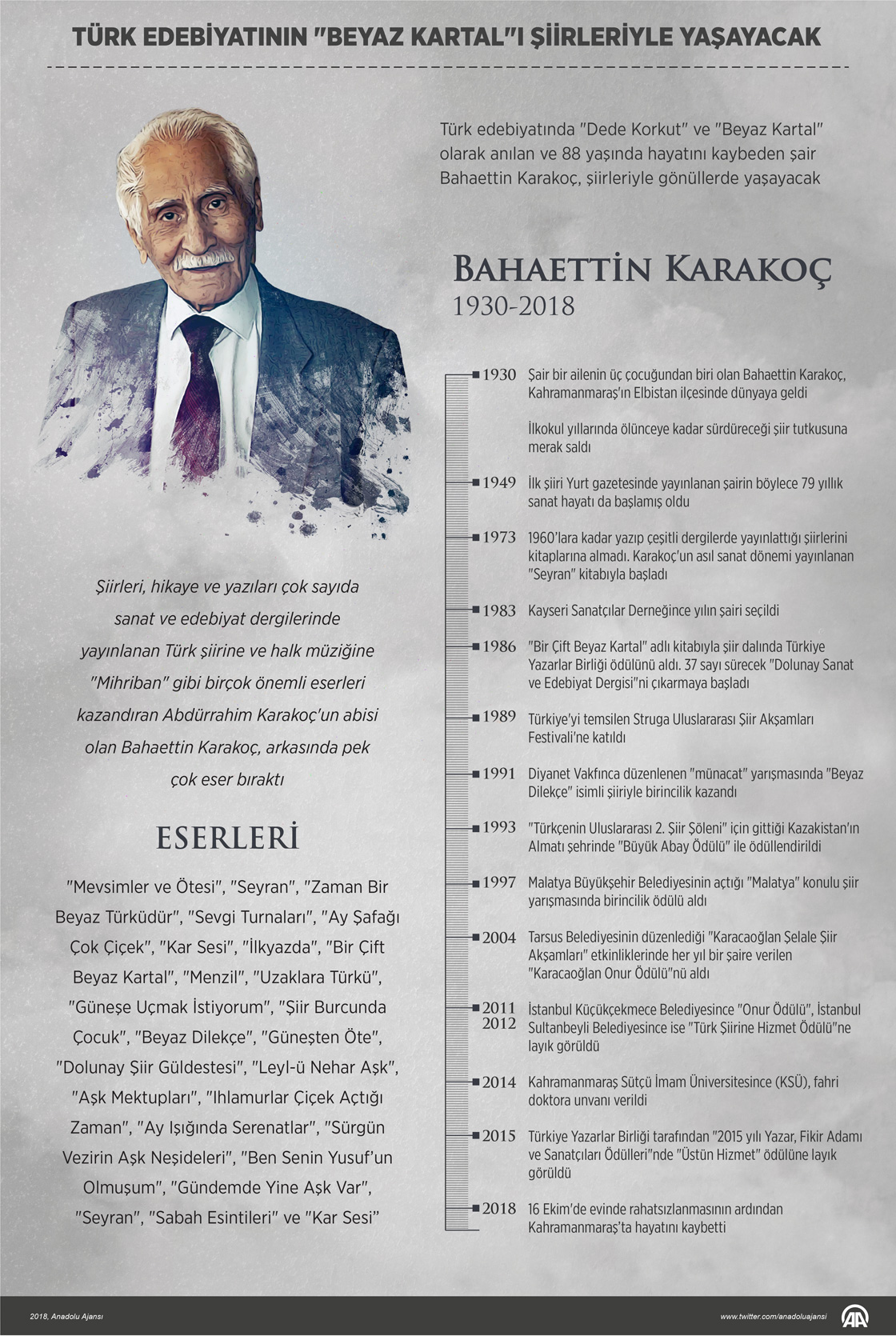 Türk edebiyatının "Beyaz Kartal"ı son yolculuğuna uğurlandı