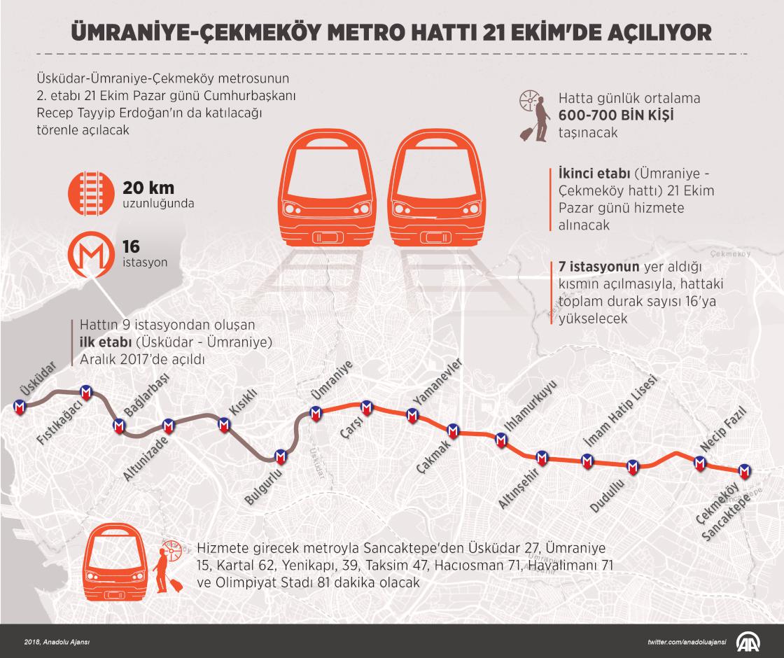 Ümraniye-Çekmeköy metro hattı 21 Ekim'de açılıyor