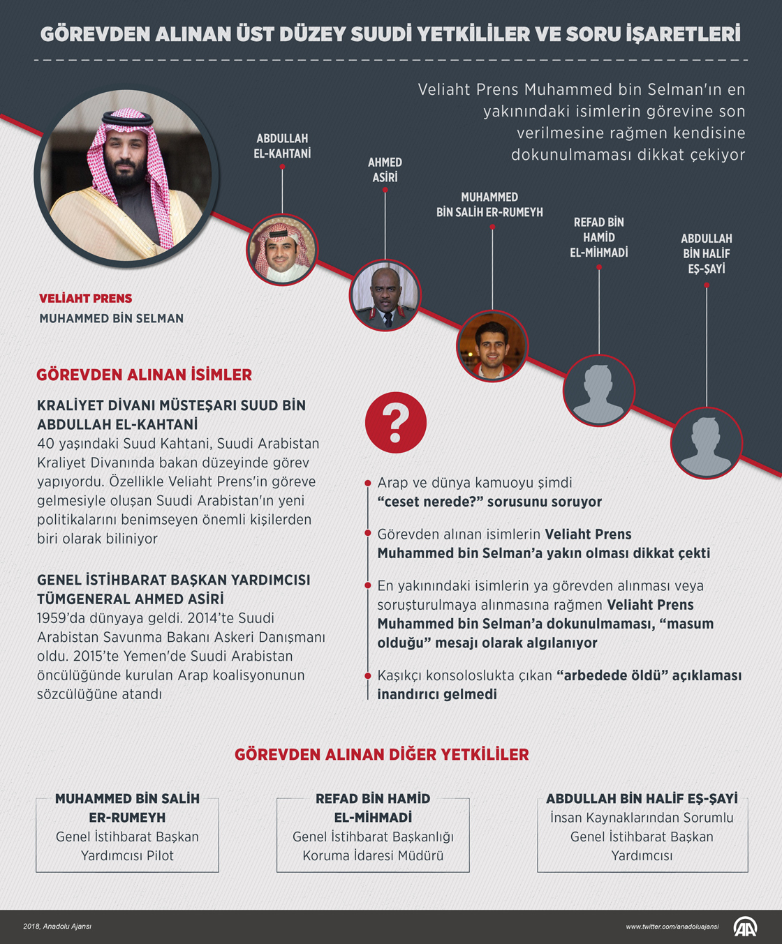 Görevden alınan üst düzey Suudi yetkililer ve soru işaretleri 