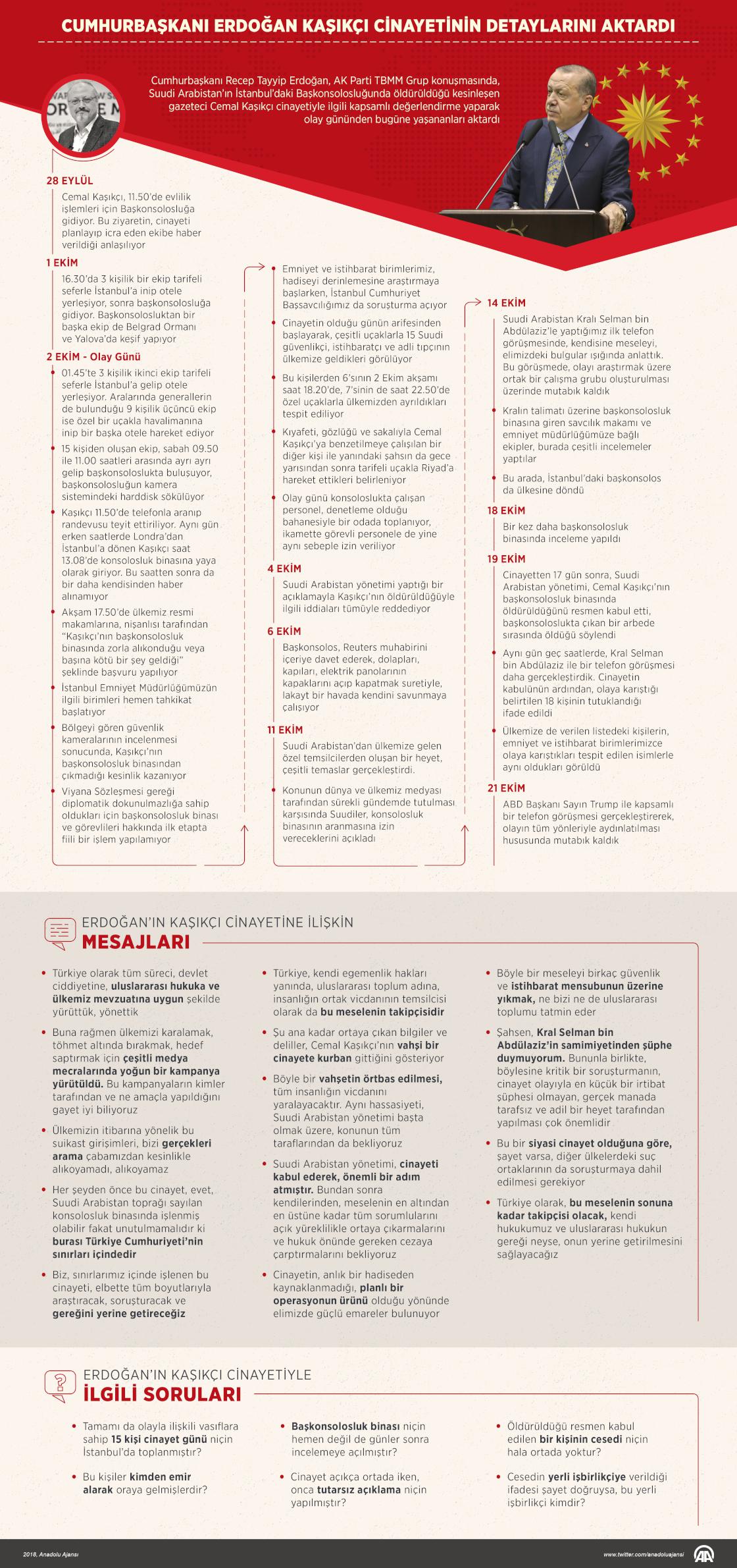 Cumhurbaşkanı Erdoğan Kaşıkçı cinayetinin detaylarını aktardı