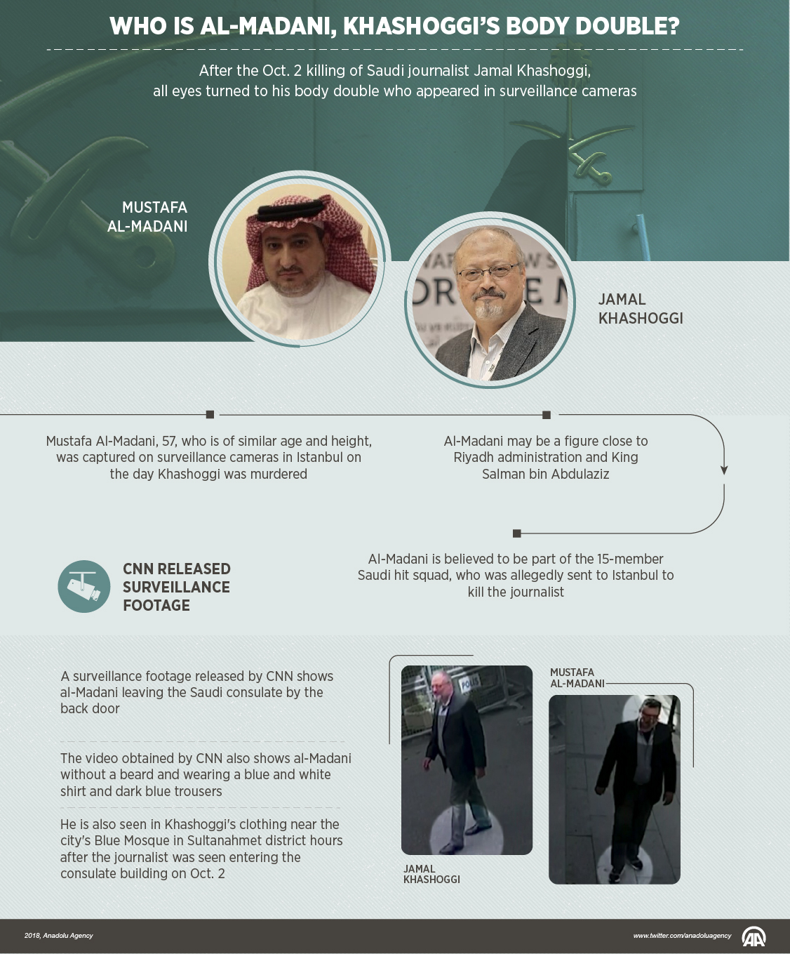 Who is al-Madani, Khashoggi’s body double?