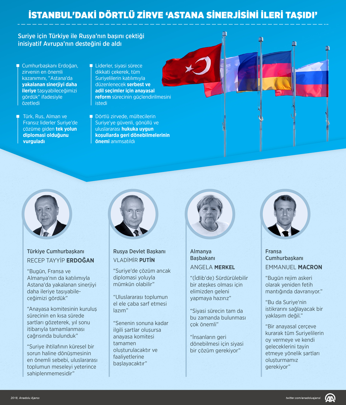 İstanbul'daki dörtlü zirve "Astana sinerjisini ileri taşıdı"