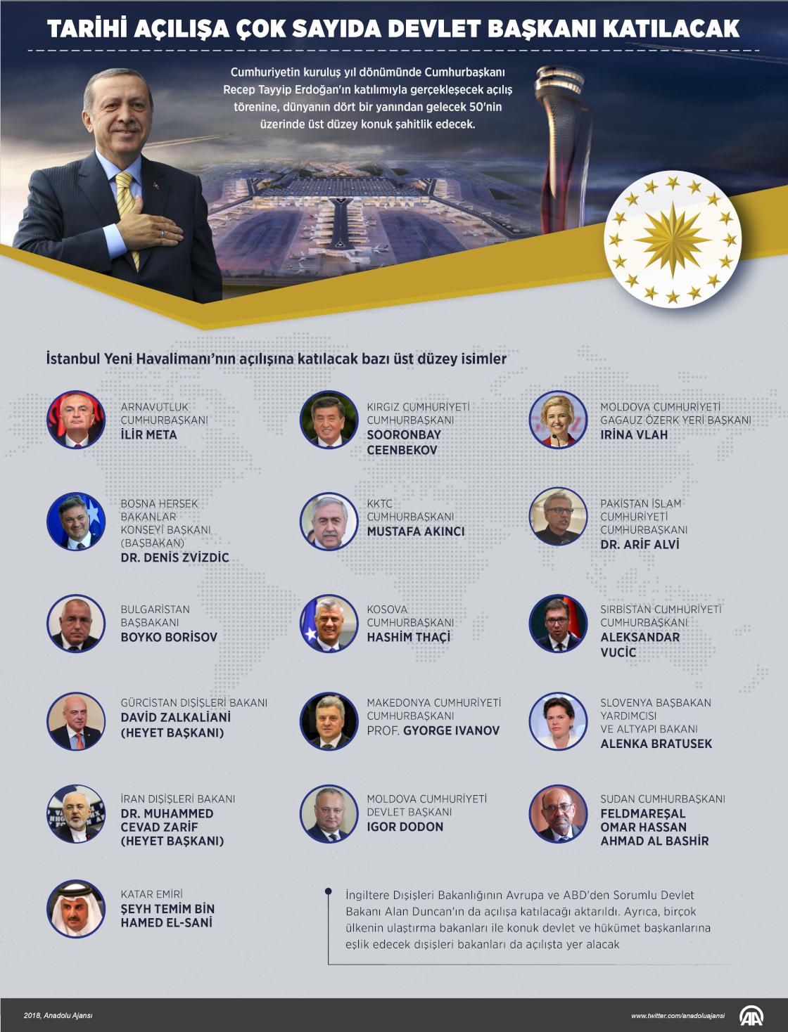 Tarihi açılışa çok sayıda devlet başkanı katılacak