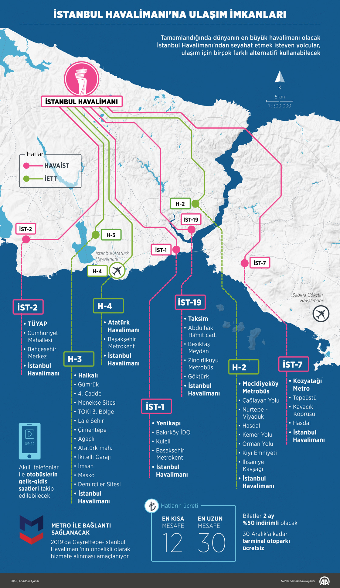 Метро стамбул аэропорт сабиха. Havaist в Стамбуле маршруты на карте. Istanbul Havalimani Metro. Карта маршрутов автобусов аэропорт Стамбул. Gayrettepe Istanbul Metro.