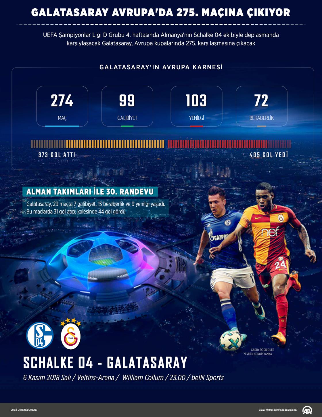 Galatasaray, Avrupa'da 275. maçına çıkıyor