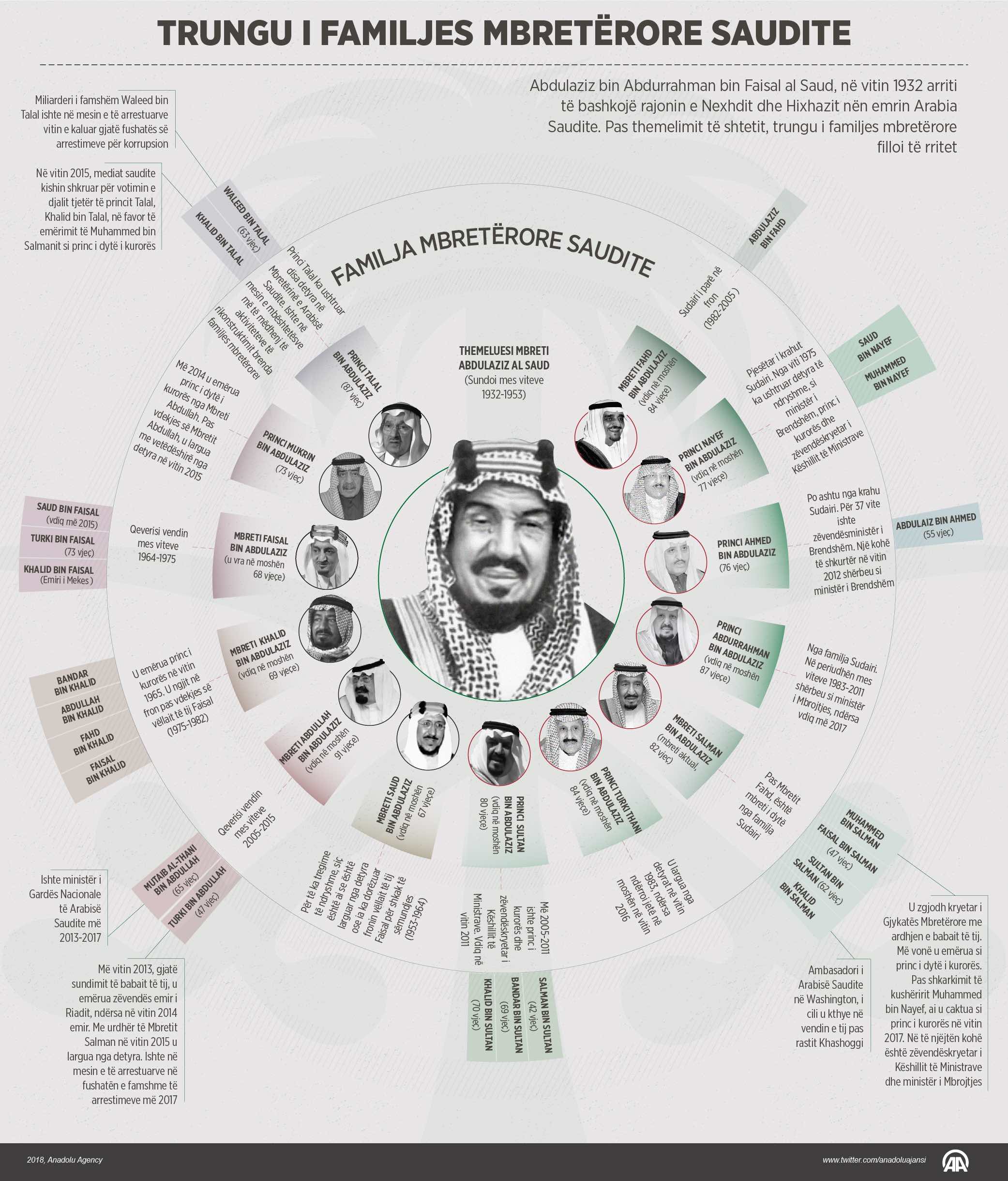 Trungu i familjes mbretërore saudite