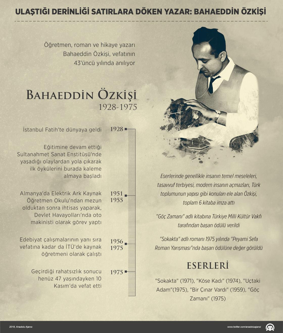 Ulaştığı derinliği satırlara döken yazar: Bahaeddin Özkişi