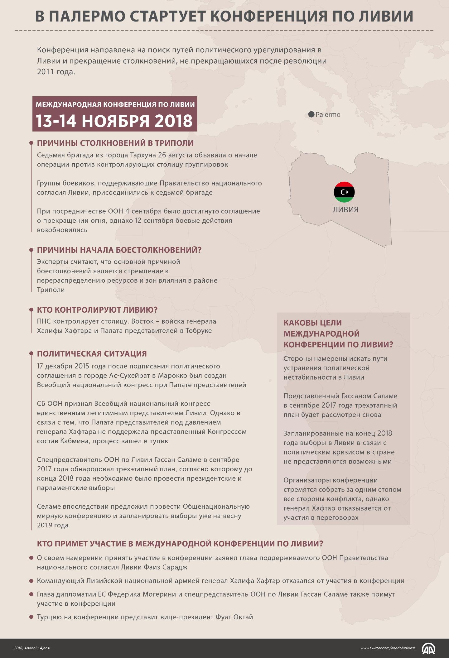 В Палермо стартует конференция по Ливии
