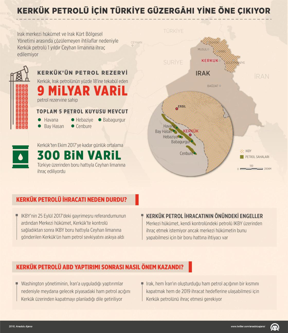 Kerkük petrolü için Türkiye güzergâhı yine öne çıkıyor
