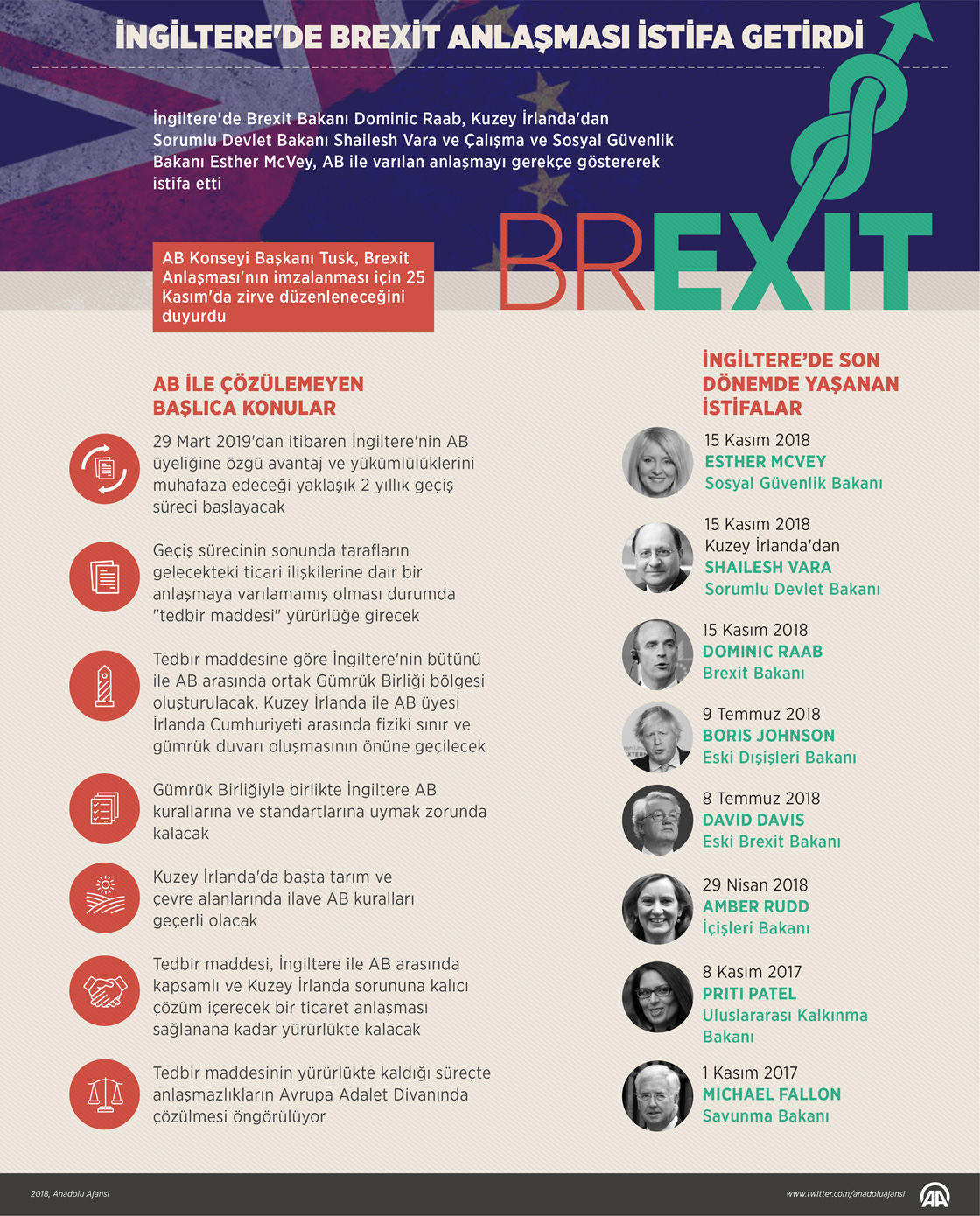 İngiltere'de Brexit anlaşması istifa getirdi