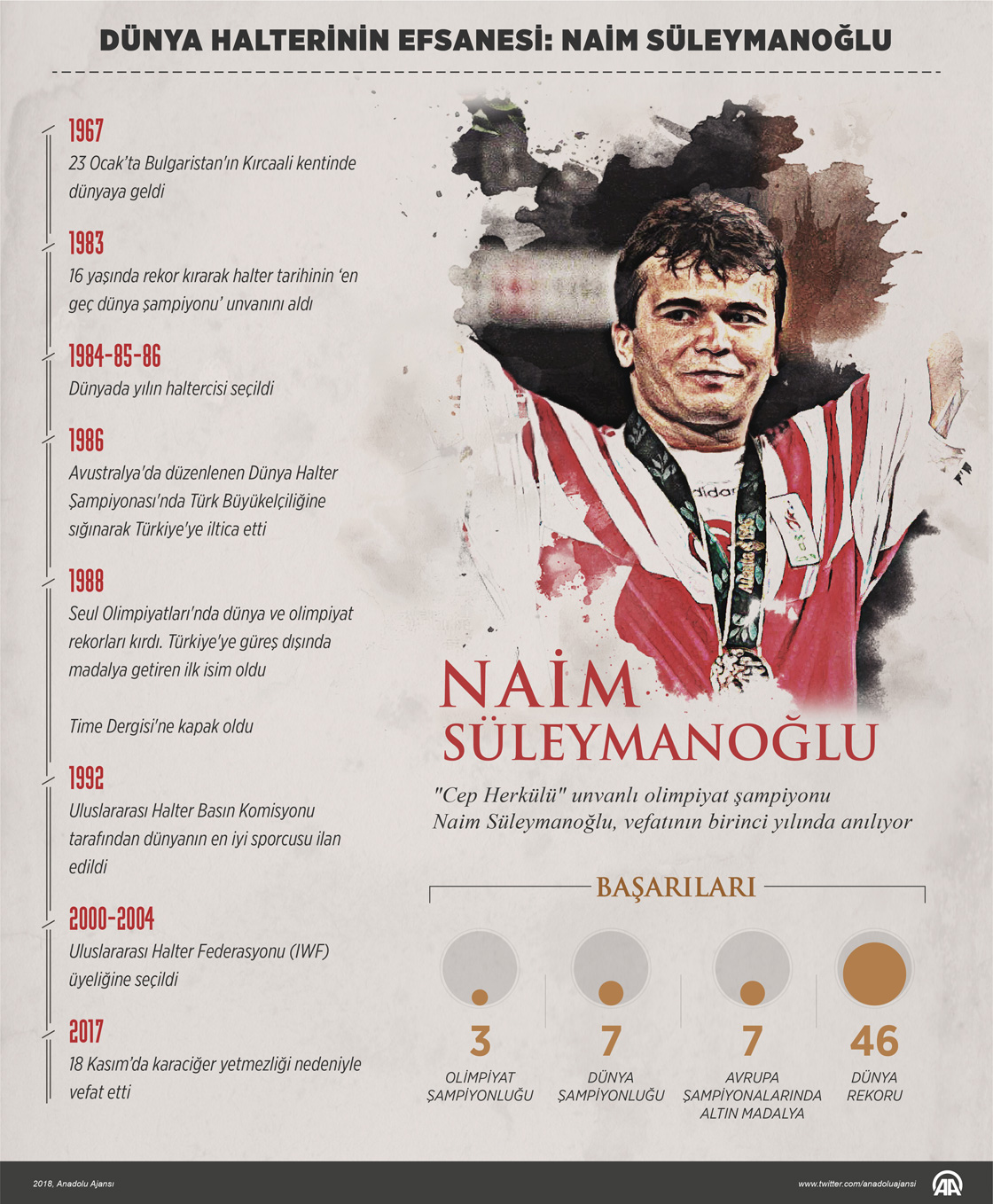 Dünya halterinin efsanesi: Naim Süleymanoğlu 