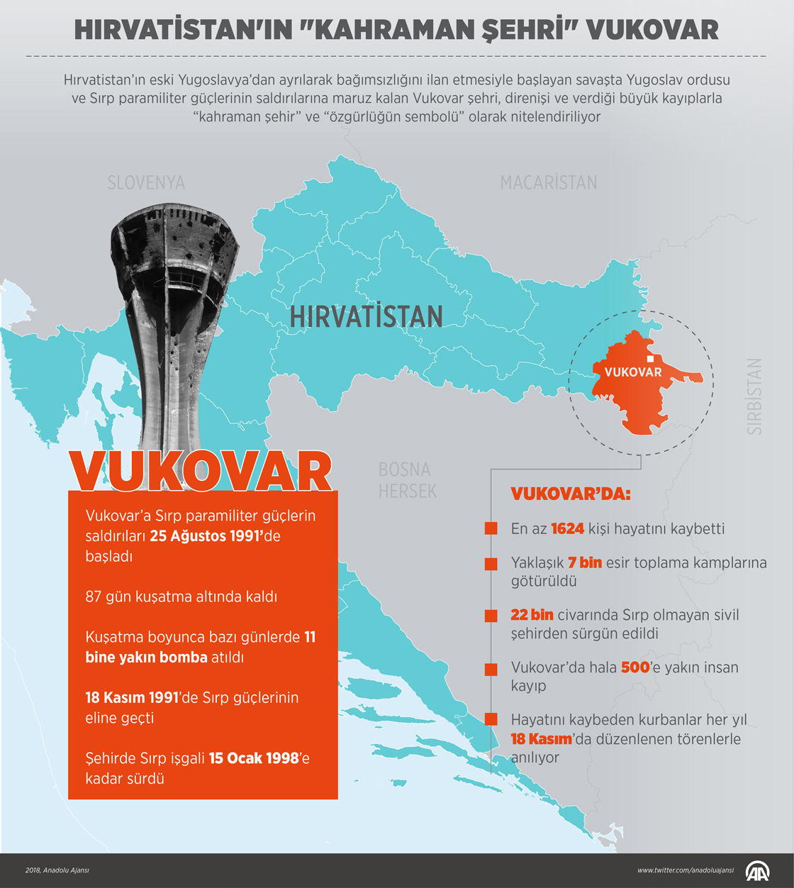 Hırvatistan'ın "kahraman şehri" Vukovar