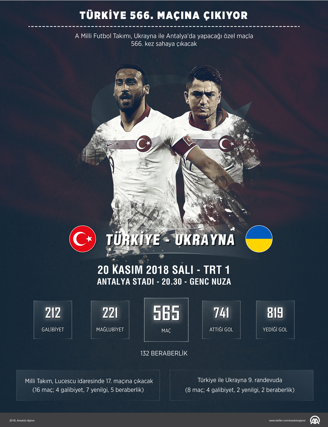 Türkiye 566. maçına çıkıyor