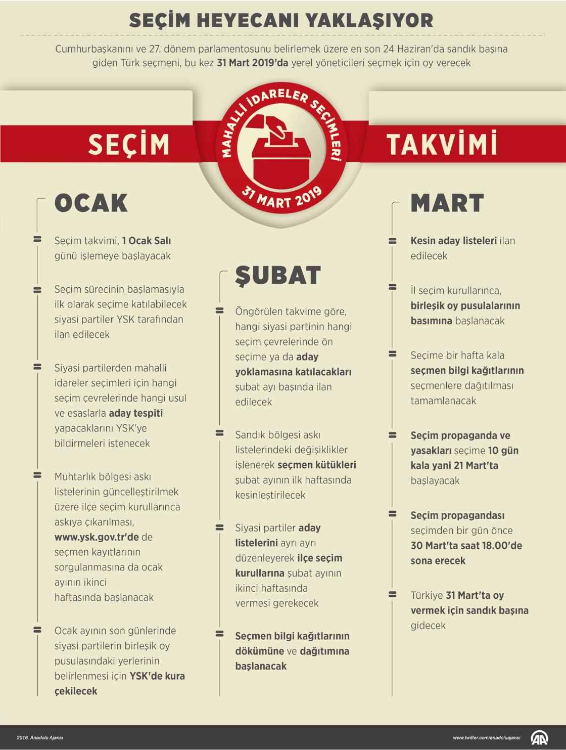 Seçim heyecanı yaklaşıyor