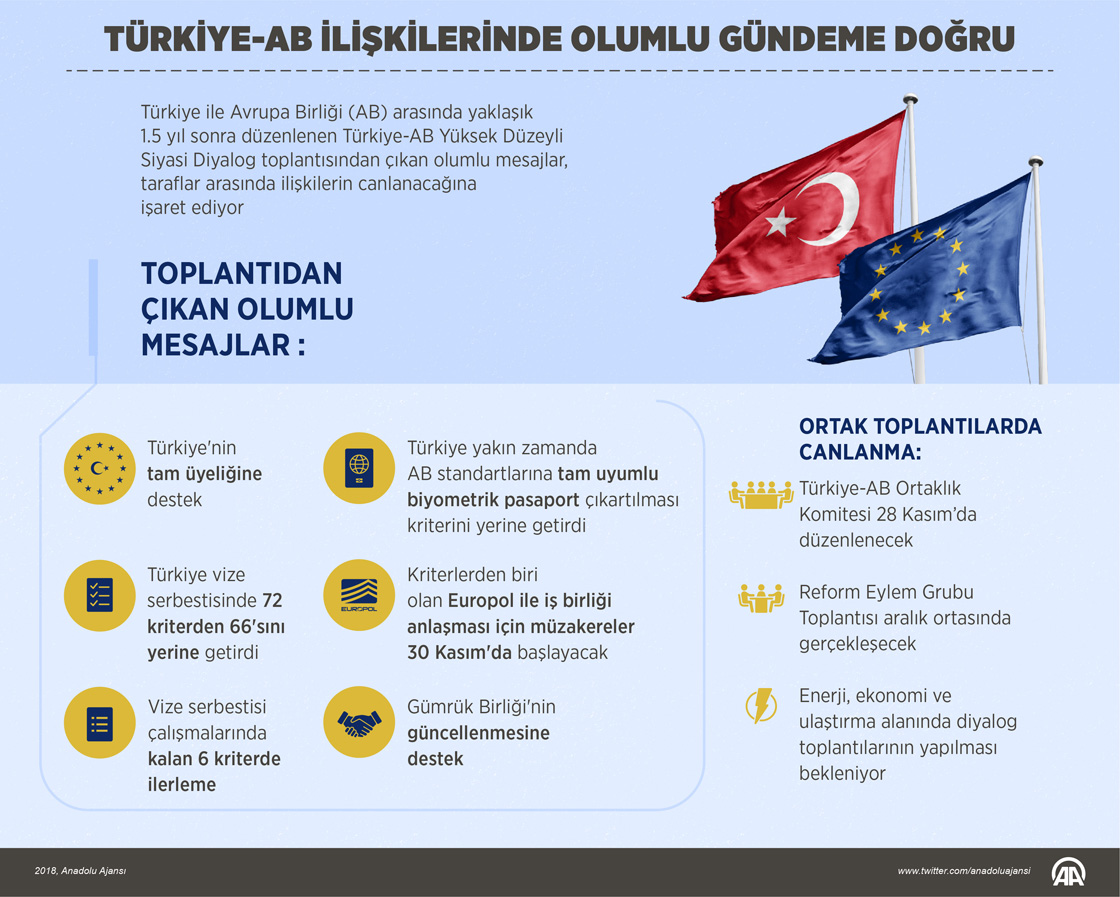 Türkiye-AB ilişkilerinde olumlu gündeme doğru