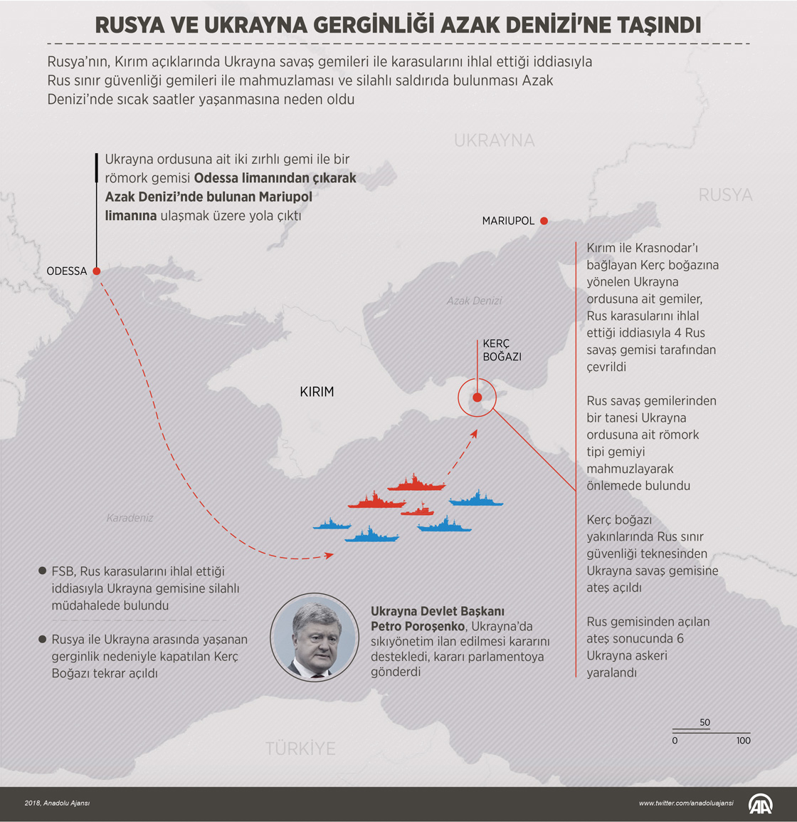 Rusya ve Ukrayna gerginliği Azak Denizi'ne taşındı