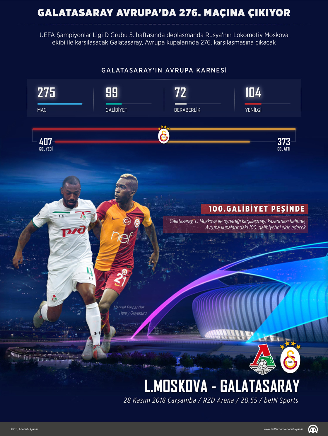  Galatasaray, Avrupa'da 276. maçına çıkıyor