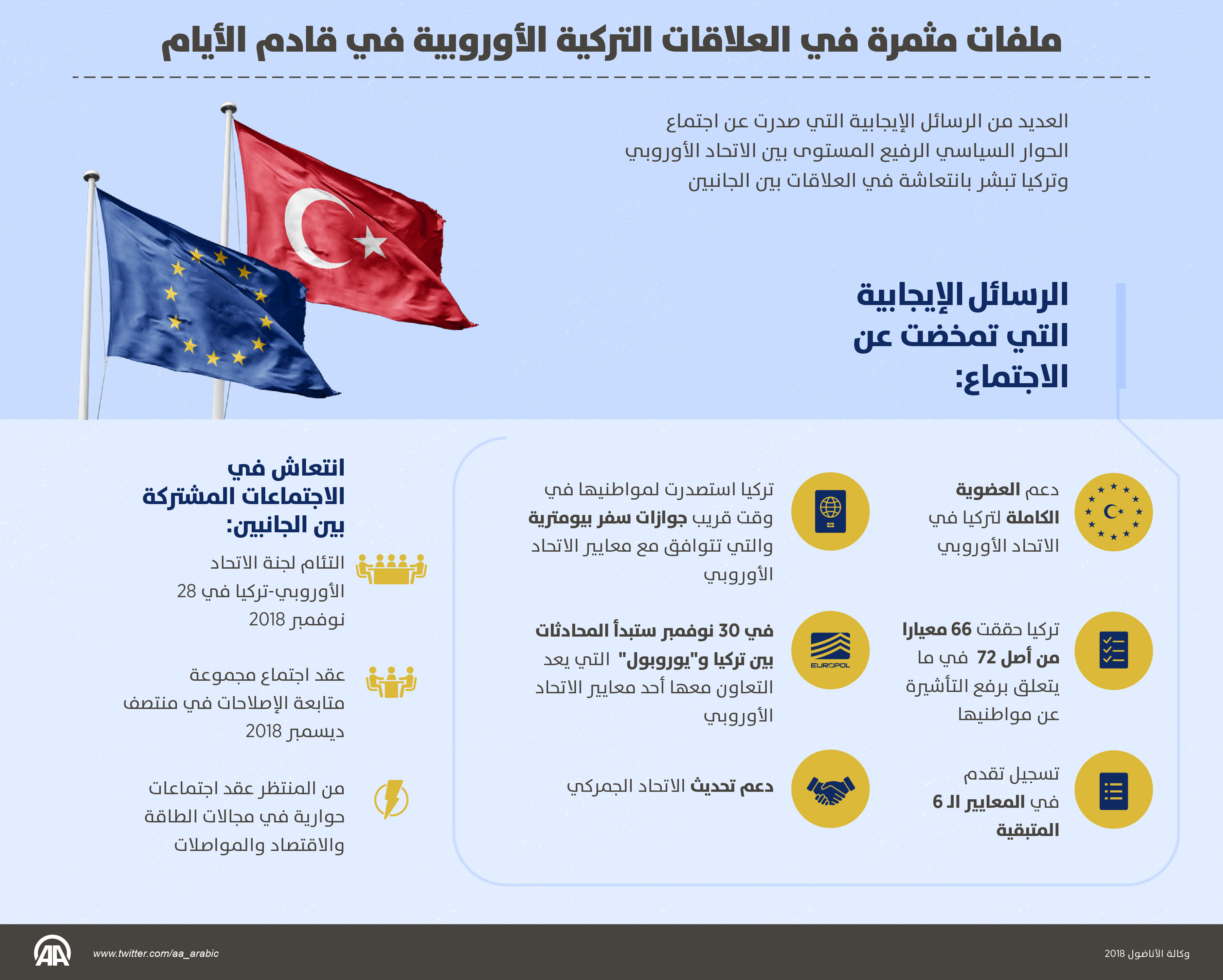 ملفات مثمرة في العلاقات التركية الأوروبية في قادم الأيام