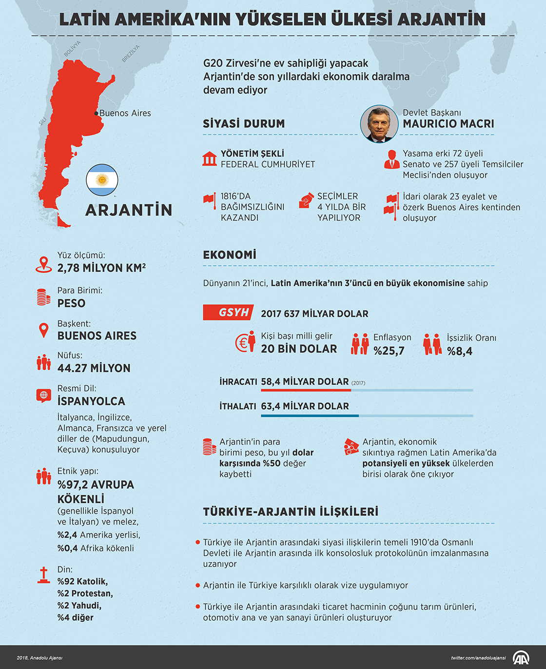 Latin Amerika'nın yükselen ülkesi Arjantin