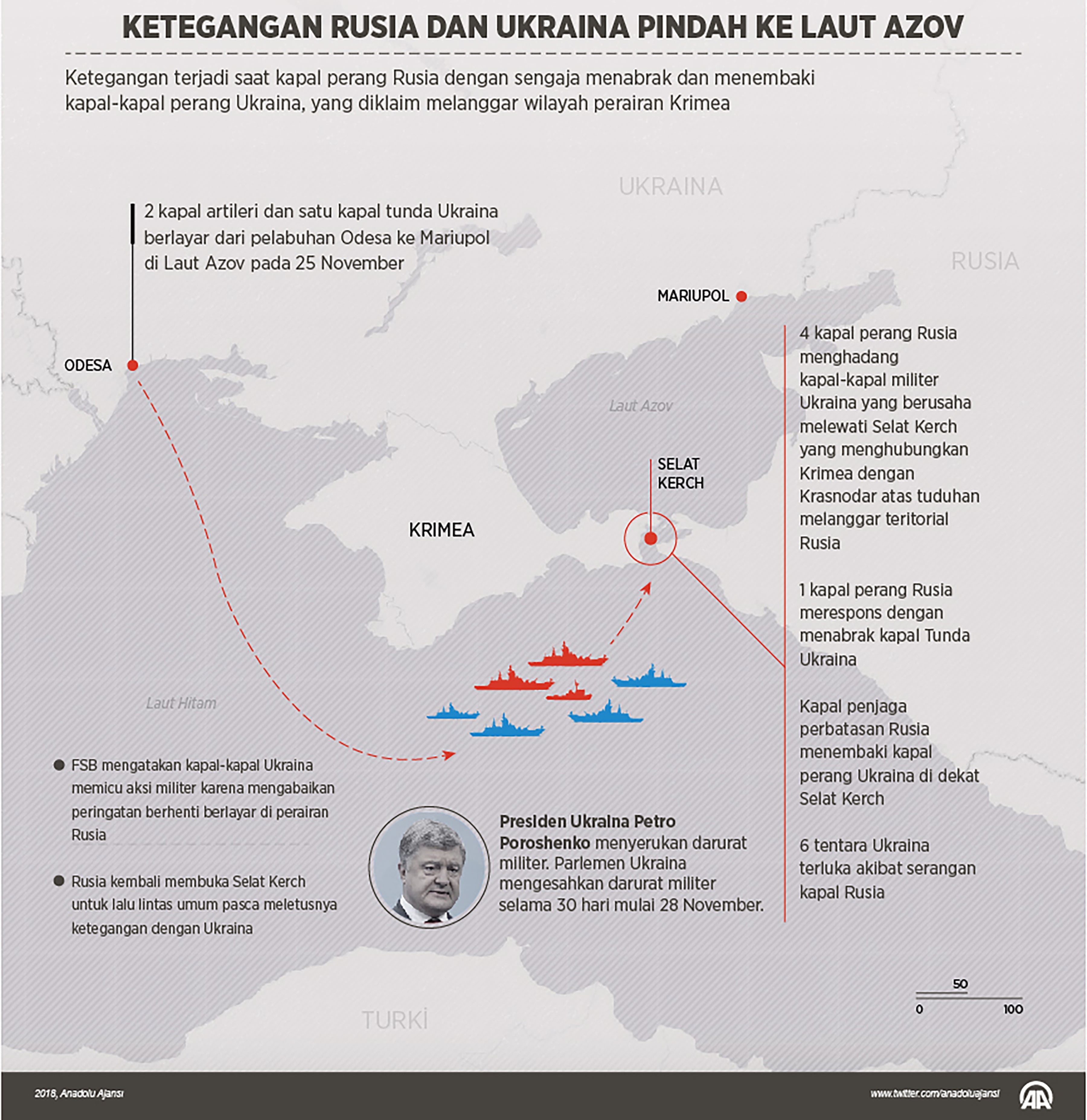 Ketegangan Rusia dan Ukraina pindah ke Laut Azov