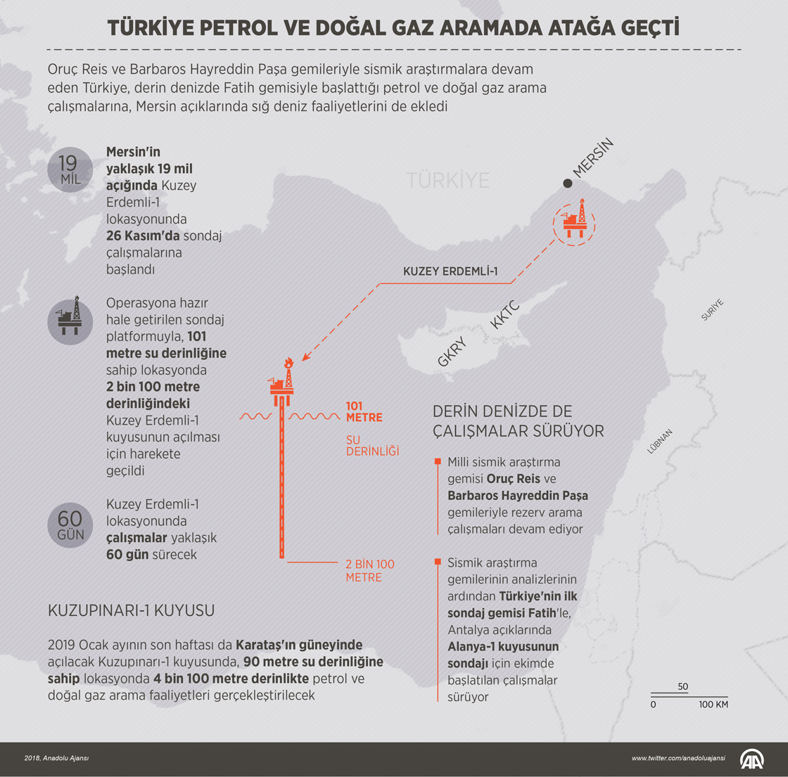 Türkiye petrol ve doğal gaz aramada atağa geçti