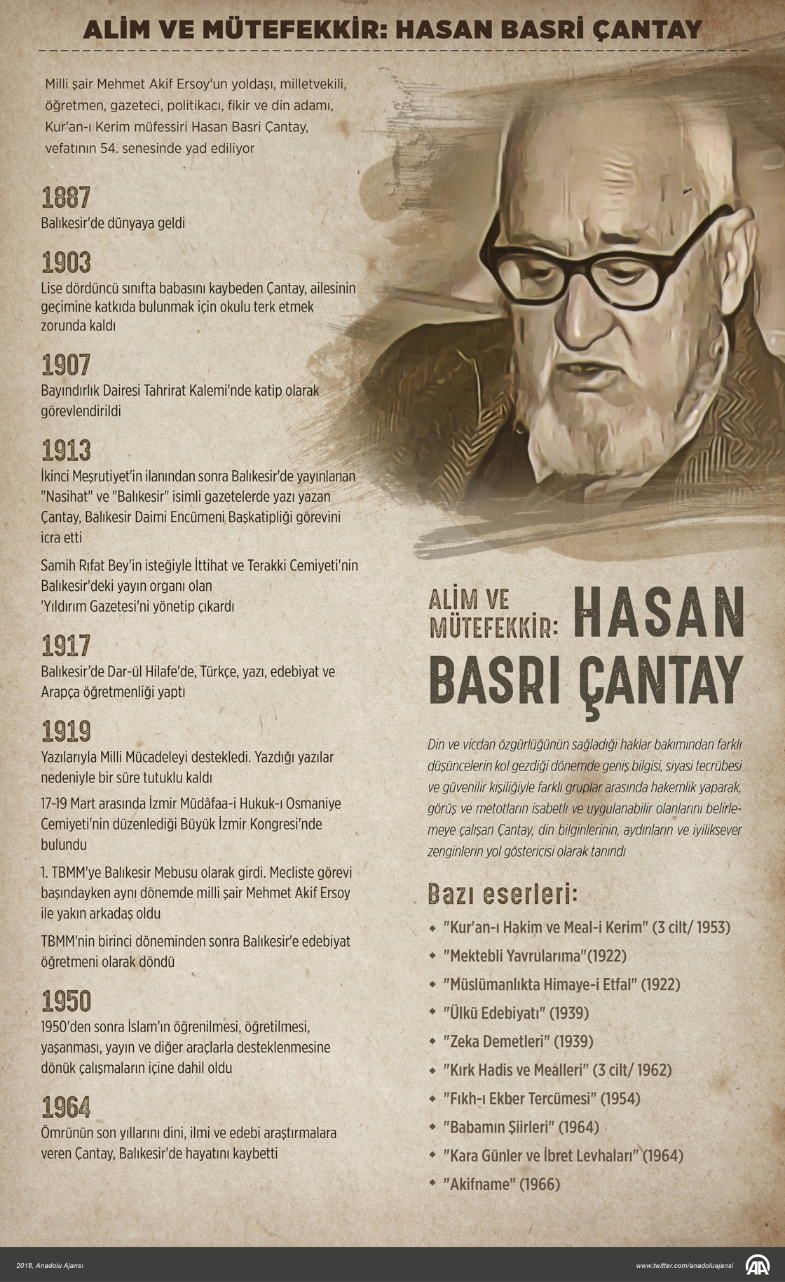 Alim ve mütefekkir: Hasan Basri Çantay 