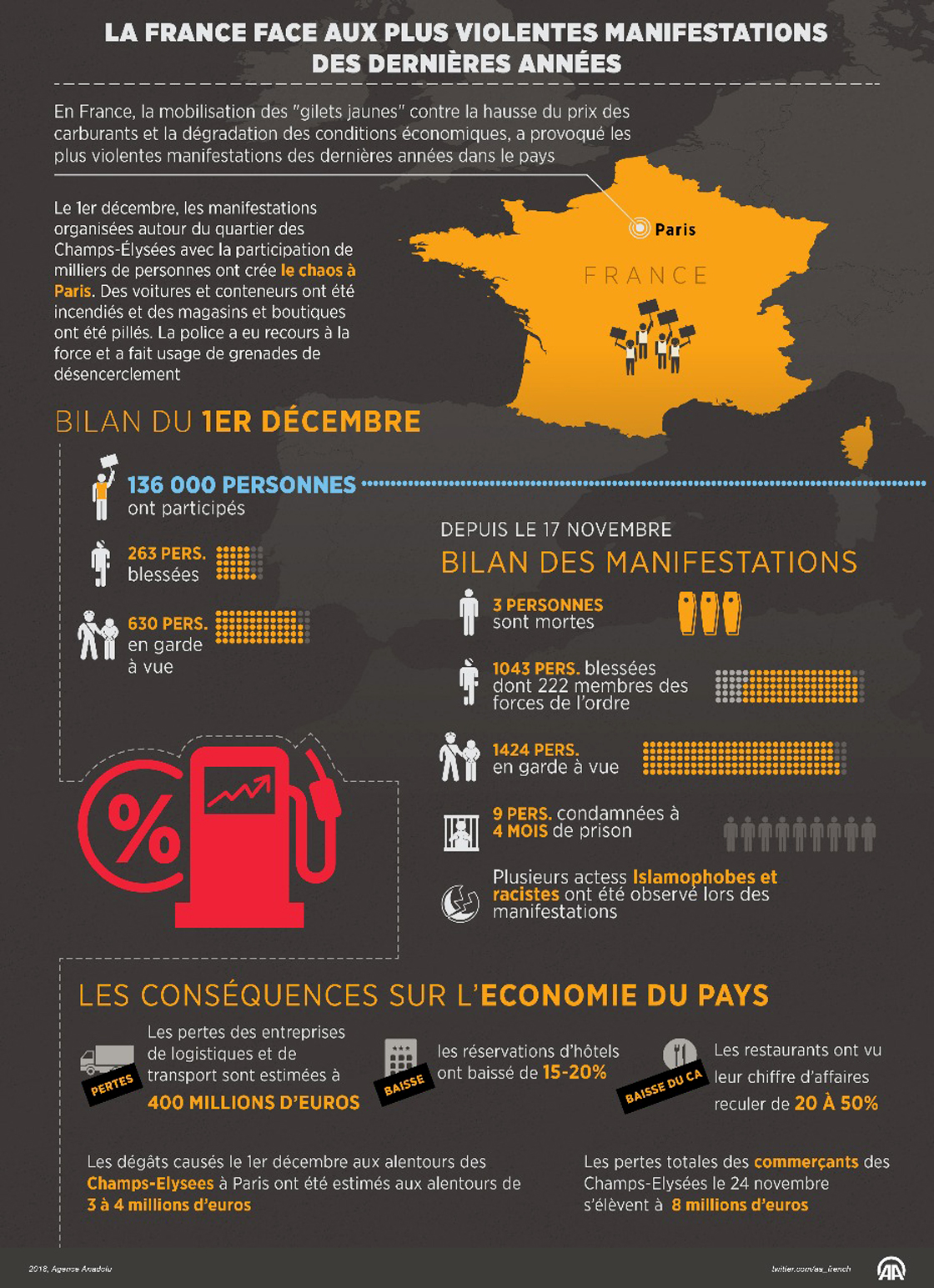 Graphique: La France face aux plus violentes manifestations des dernières années