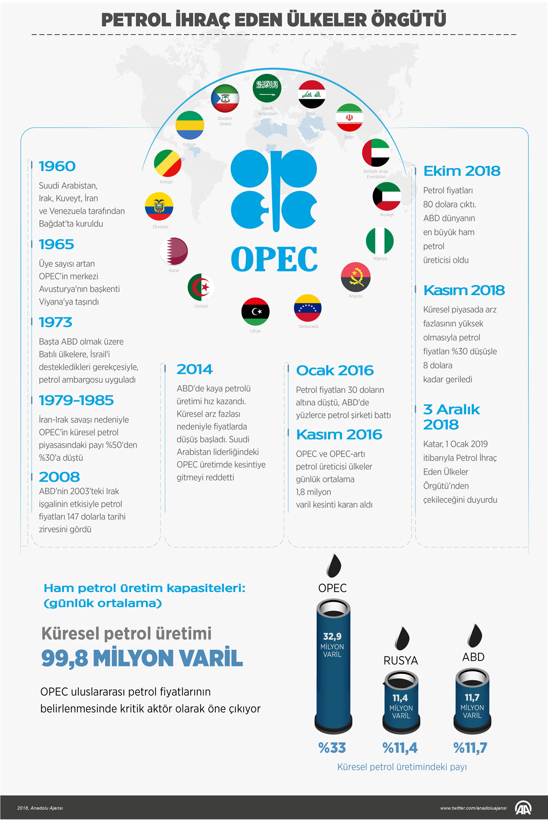 Körfez krizi OPEC'e sıçradı