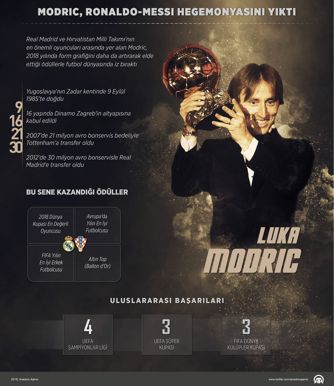 Modric, Ronaldo-Messi hegemonyasını yıktı