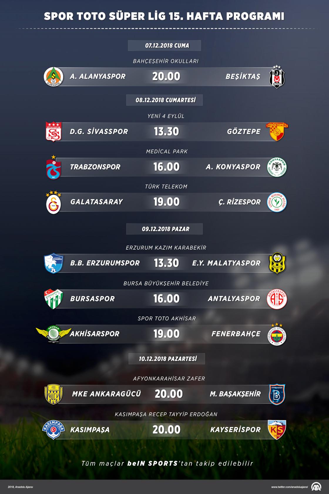 Spor Toto Süper Lig 15. Hafta Programı