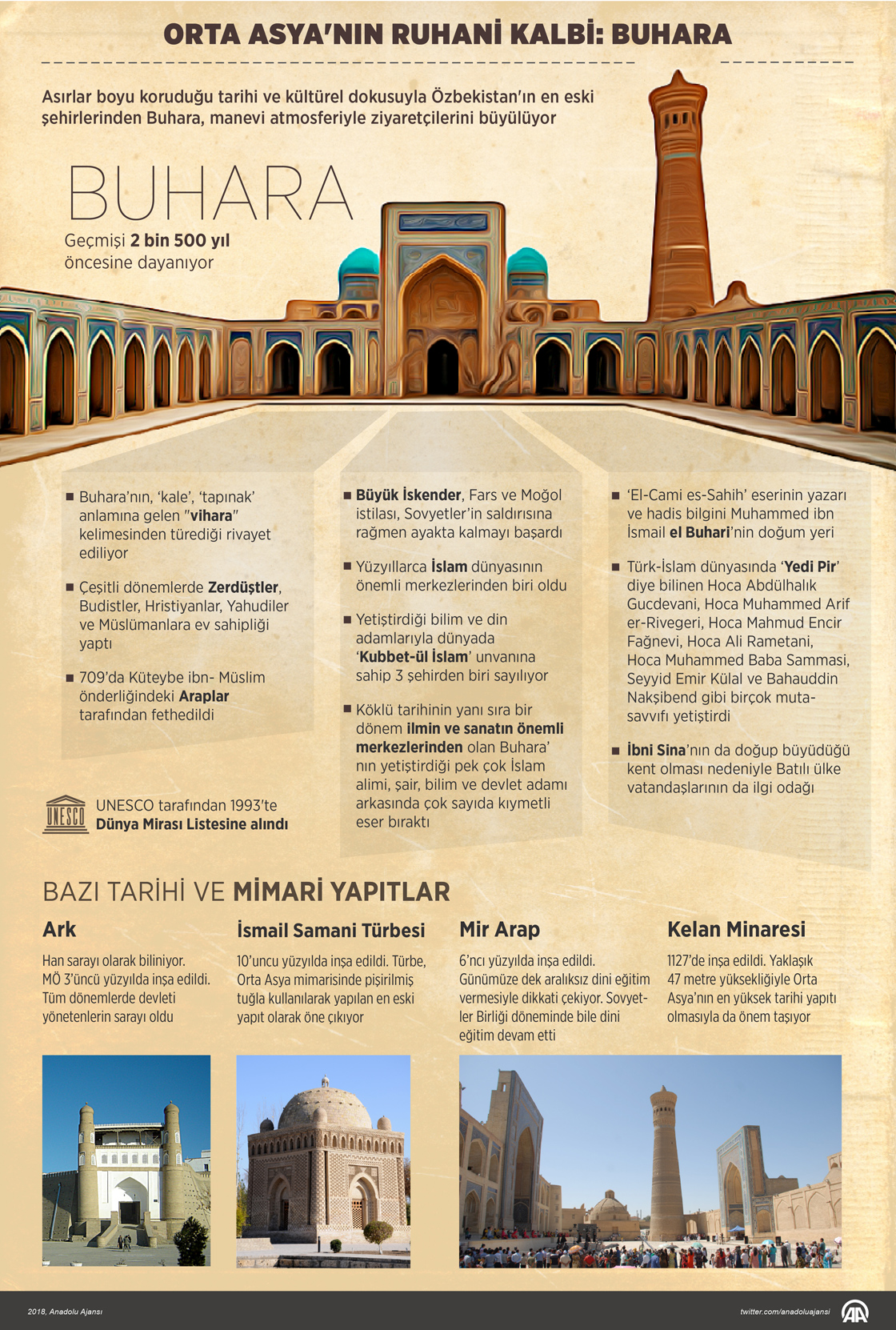 Orta Asya'nın ruhani kalbi: Buhara 