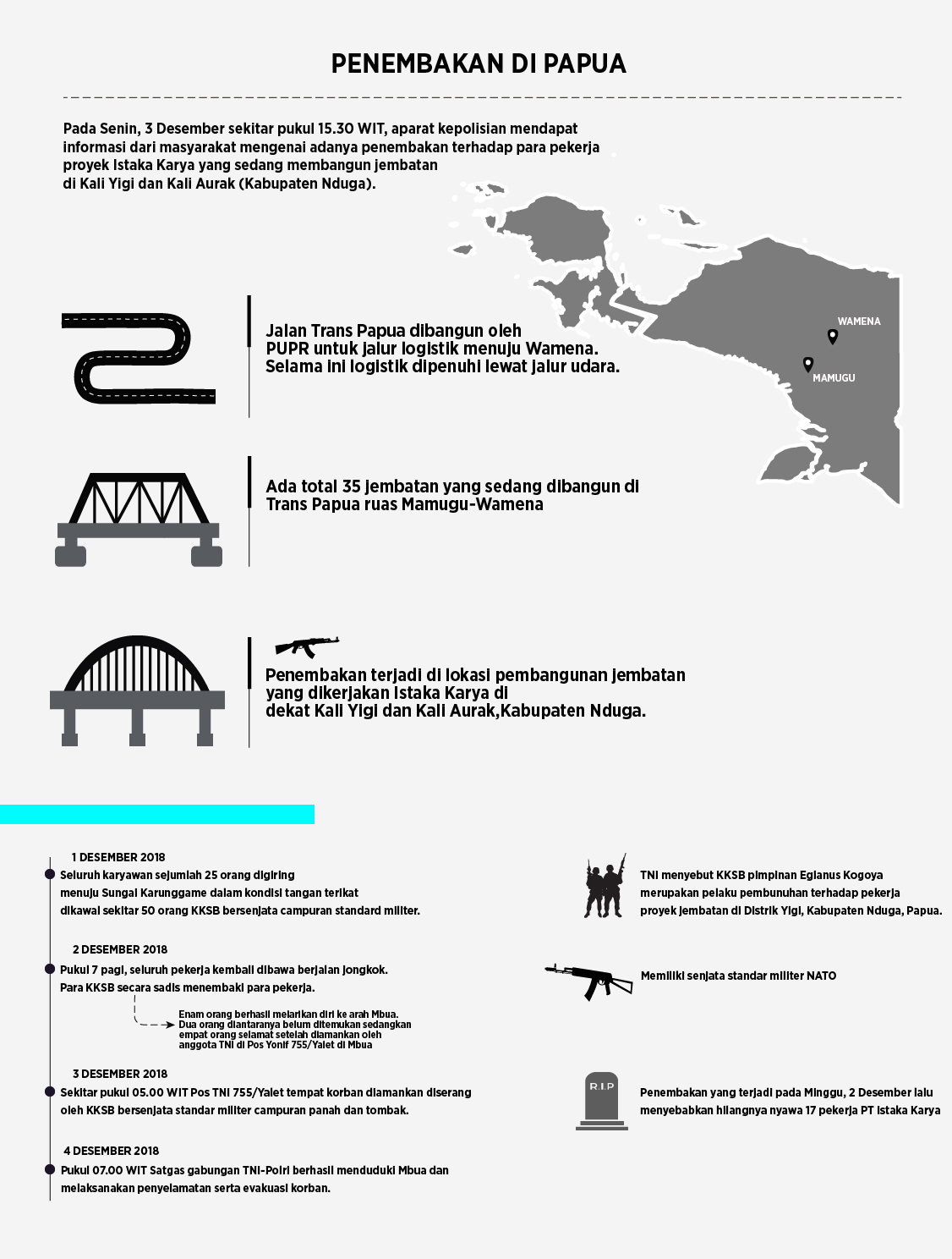 Penembakan di Papua