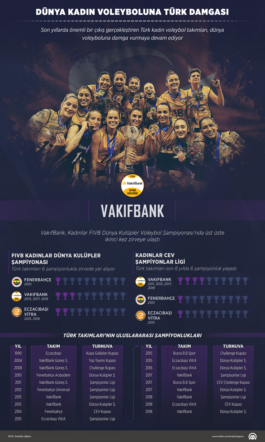 Dünya kadın voleyboluna Türk damgası