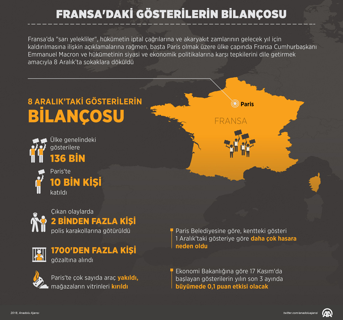 Fransa'daki gösterilerin bilançosu