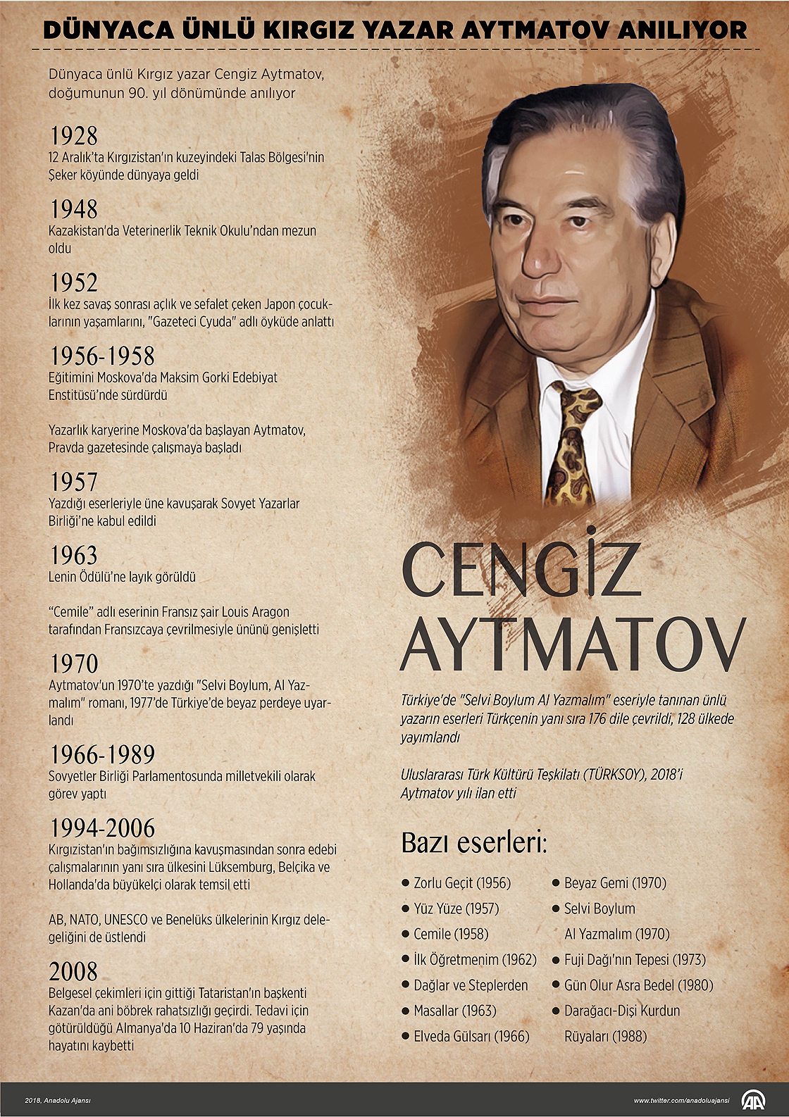 Dünyaca ünlü Kırgız yazar Aytmatov anılıyor